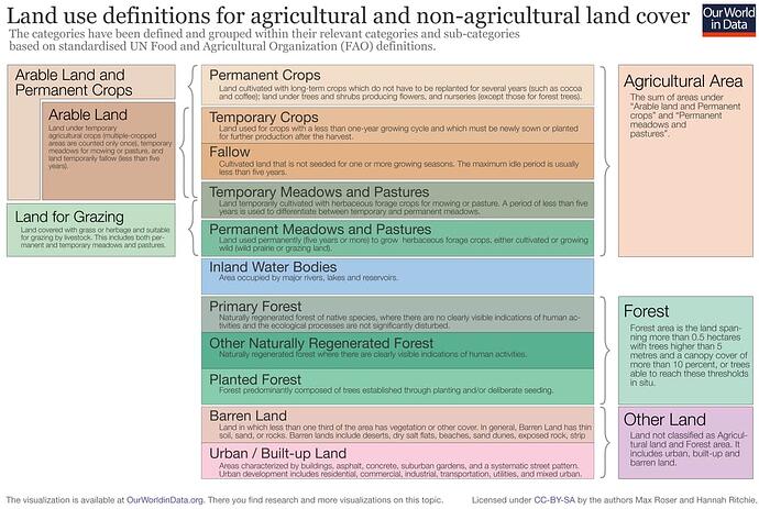 Land-use-classification