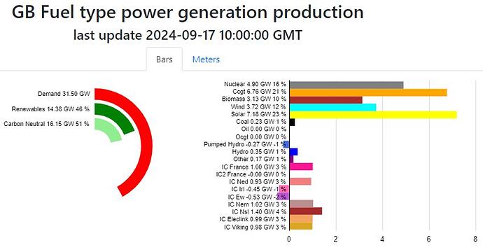 Power Today