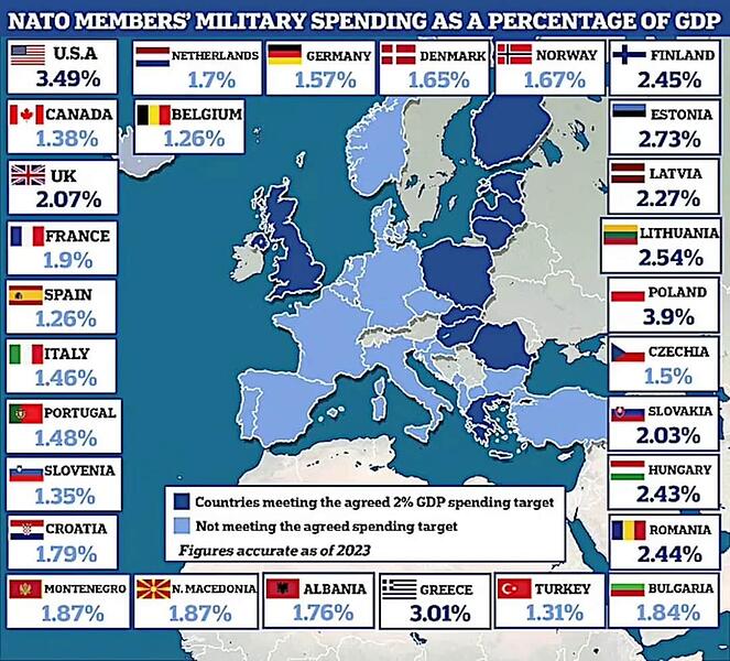 nato-countries-that-meet-their-obligation-to-pay-2-gdp-to-v0-4emjado5v7ic1