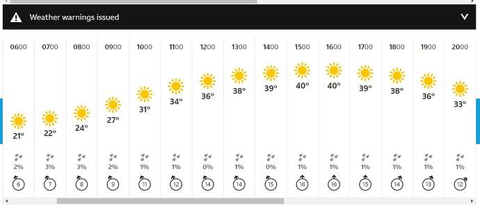 Weather 190722