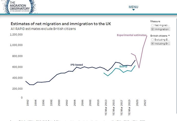 Migration to UK