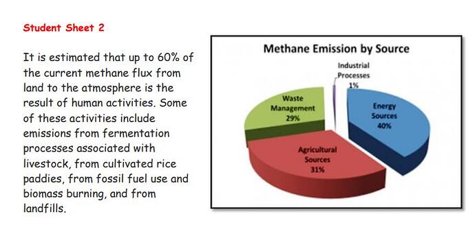 Methane