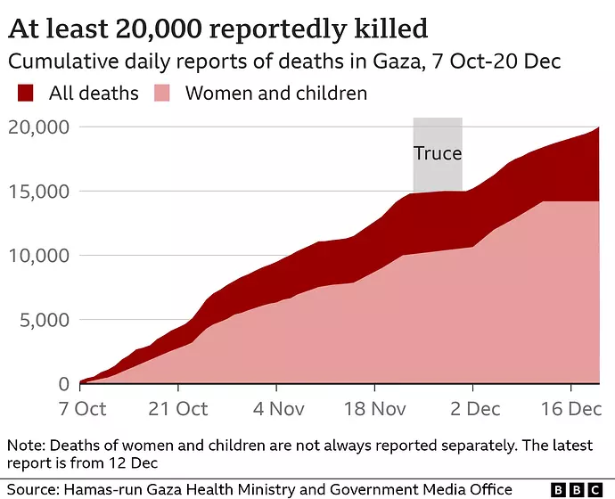 _132106948_gaza_deaths_women_children_area-nc.png