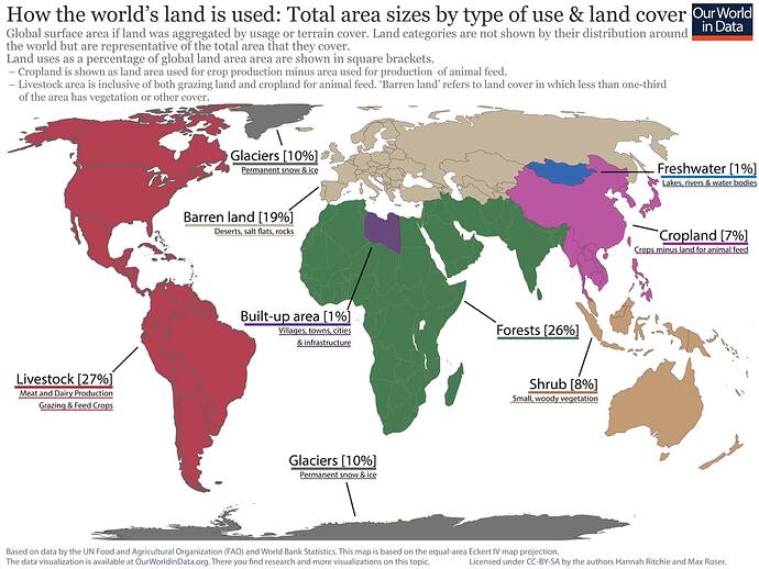 World-Map-by-Land-Use-01