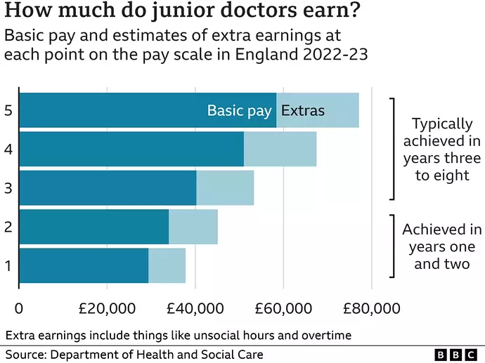 _128993764_optimised-doctors_pay-nc-004.png