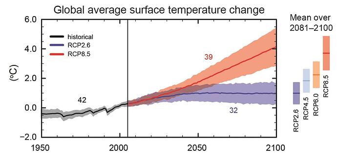 global-average-surface-temperature-change