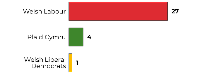 general_election_2024_seats-en