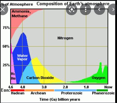 CO2