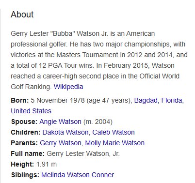 Bubba Watson
