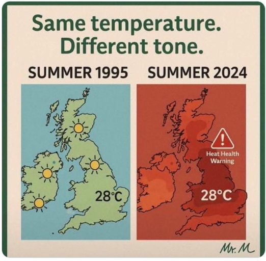 Weather