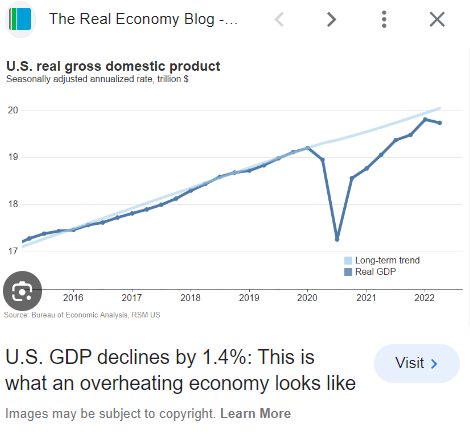 US economy