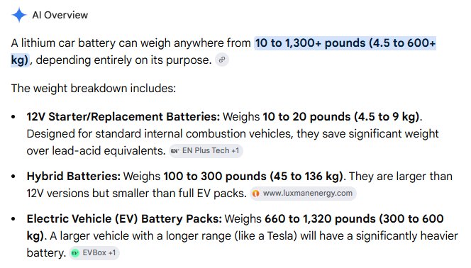 Lithium Battery Weight